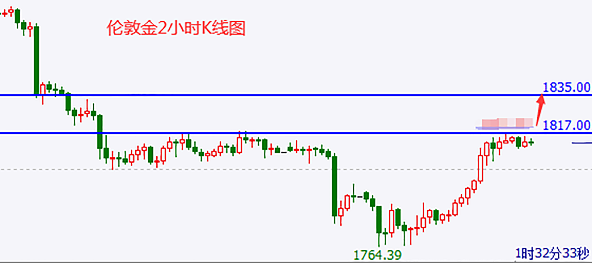 黄金涨势未止 整理后继续做多.png