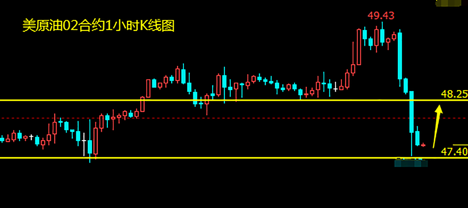 原油短线上行受阻 日内将维持高位整理走势.png