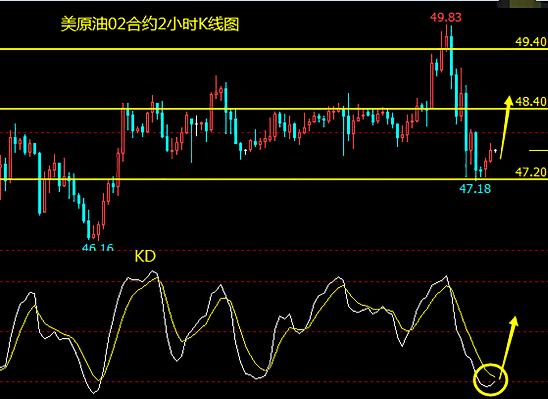 OPEC+内部存分歧 日内原油料将延续整理走势.png
