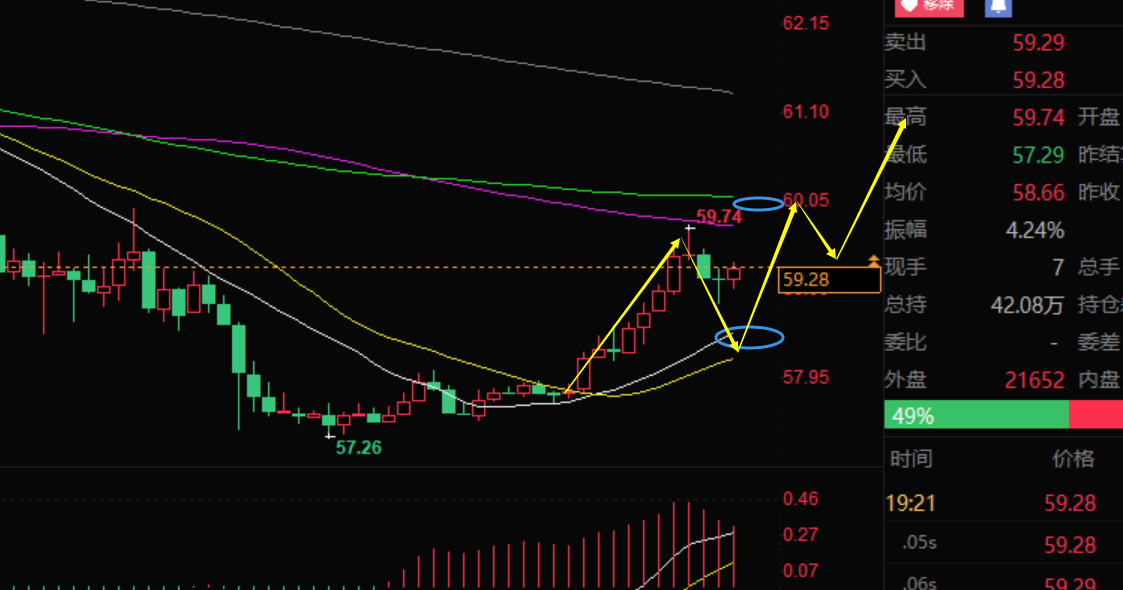 黄金油价调整最新消息 637522182301527935.png