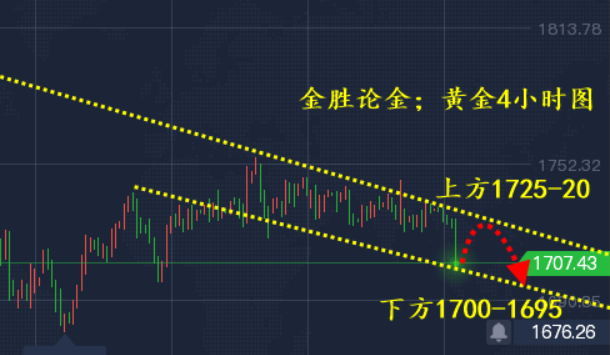 时实黄金指标(最准的现货黄金指标)