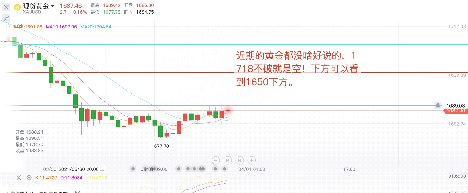 31現貨黃金行情走勢分析;黃金原油指導操作策略建議