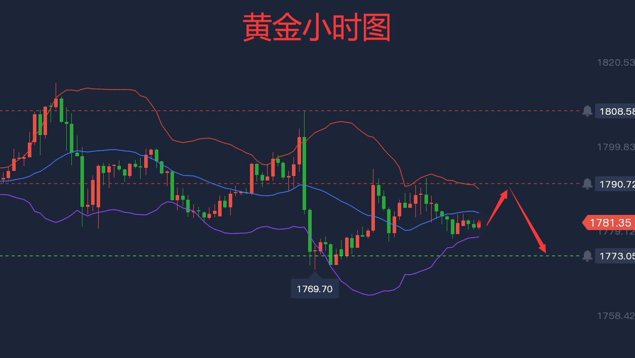 黄金价格走势图分析图(黄金价格走势图分析图片)