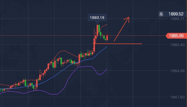 4月17日黄金走势(2021年4月17日黄金报价)