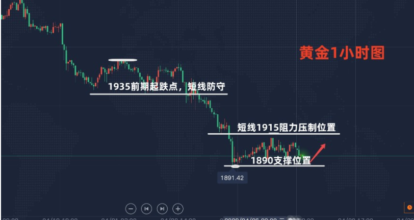 7o年代黄金价格(70年代黄金价格上涨的原因)