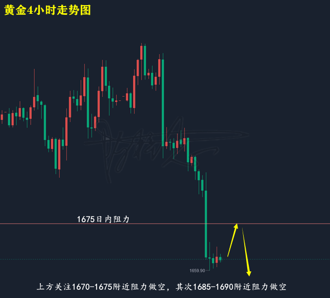 十月黄金走势图(2022年10月黄金价格)