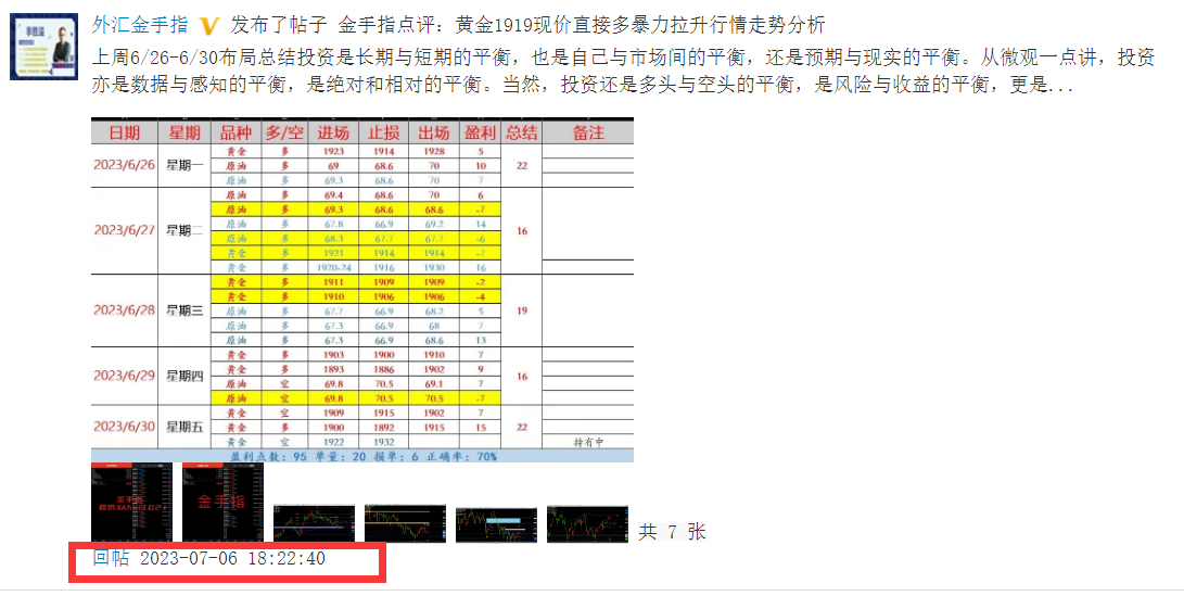 最kb体育新黄金价格分析黄金行情分析走势(图3)