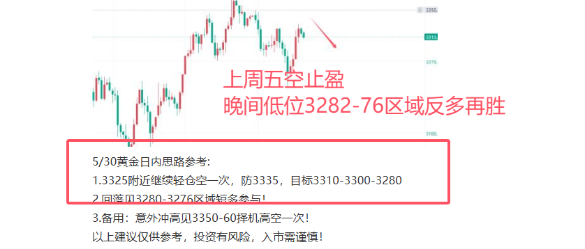 上周五黄金胜.png