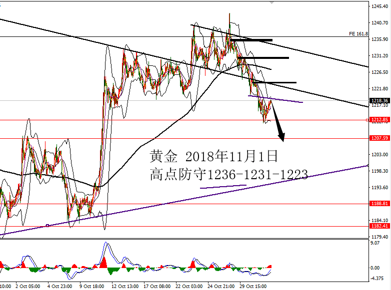 1101黄金.png