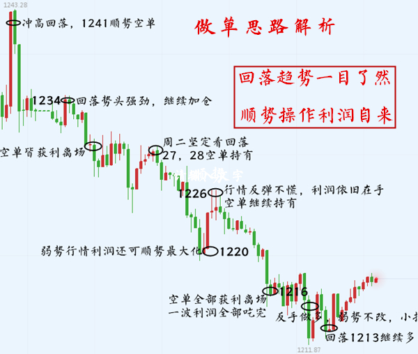 行情解析盈利.jpg