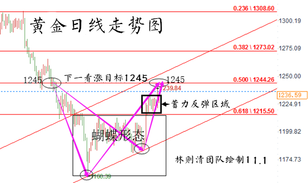 星期四晚間行情.jpg