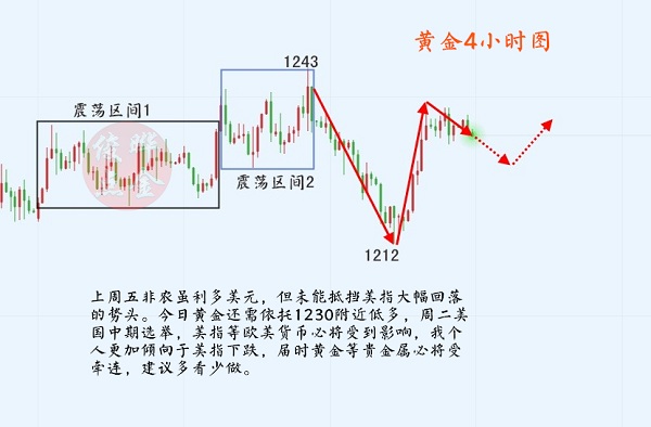 11.05黄金_水印.jpg