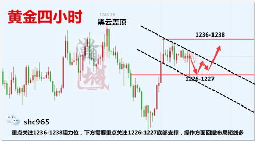 行情分析2.png