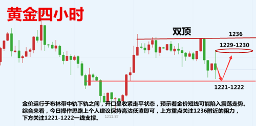 11.7行情分析.png