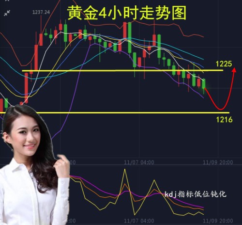11.9黃金.jpg