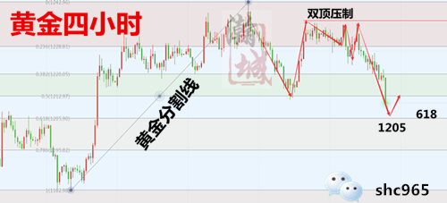 11.9晚間行情分析.png