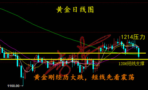 黄金日线图.jpg