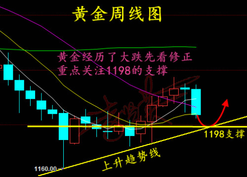 黄金周线.jpg