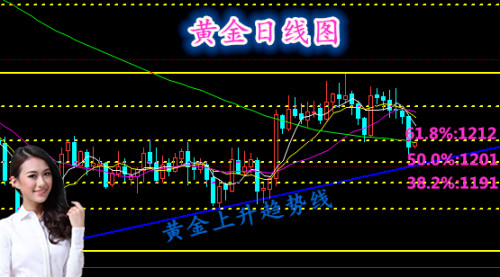 11.12黄金.jpg