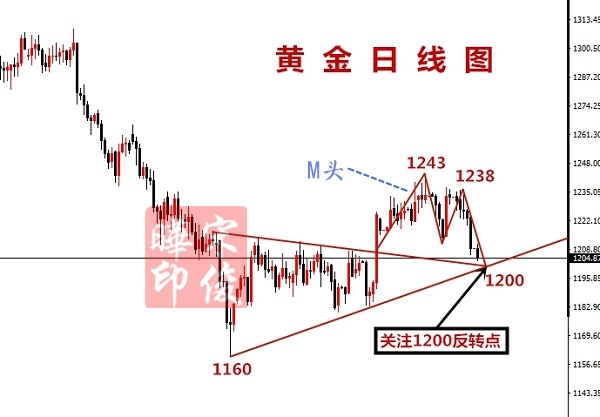 11.13黄金走势_水印.jpg