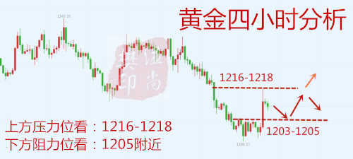 11.15 行情分析_副本_副本.png