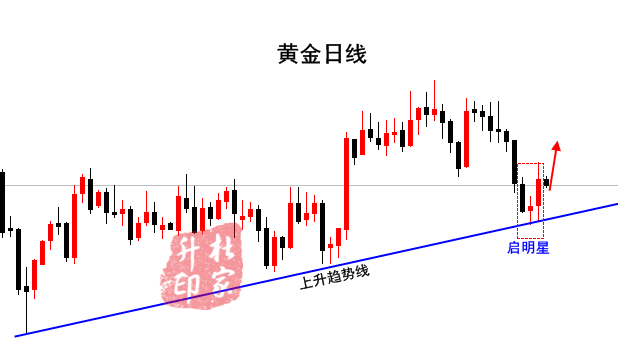 黃金日線.png