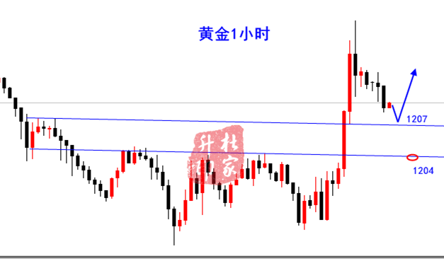 黃金1小時454857.png