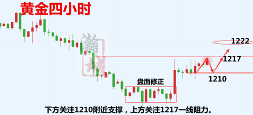 行情分析.png