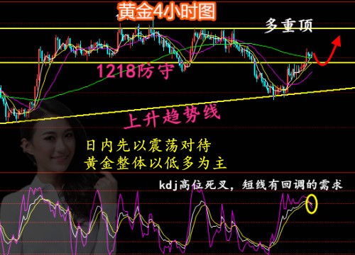 11.19黄金.jpg