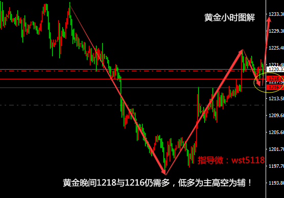 黄金.png
