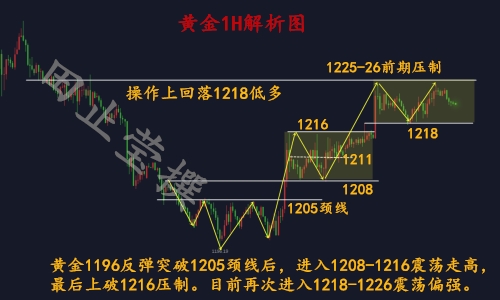 黄金1H 无广告.jpg