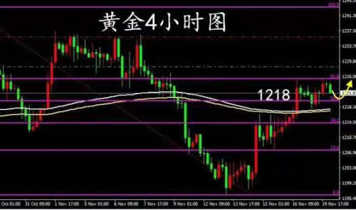 11.20黄金.jpg