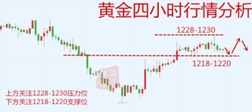 11.21 行情分析图.png