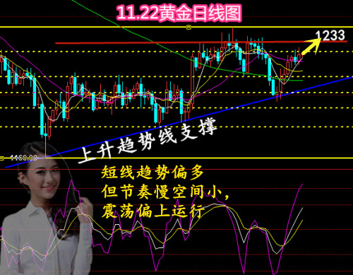 11.22黄金.jpg