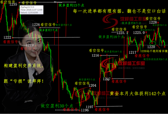 黄金盈利信号_副本.png