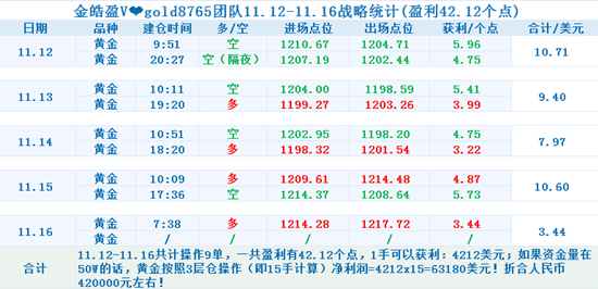 盈利表格-广告.png