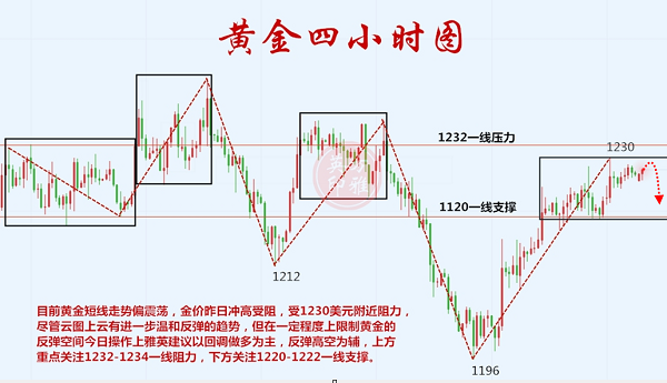 11.23黄金行情图.png