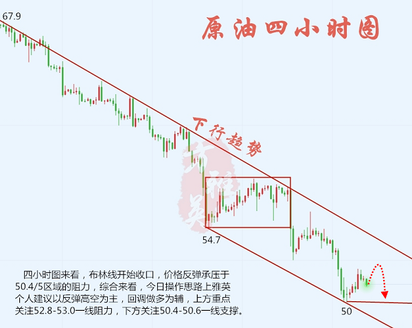 11.27原油行情图.png