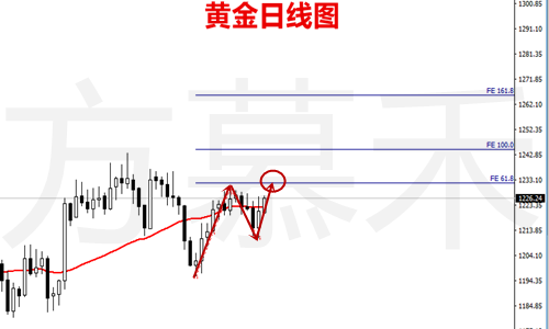 黄金日线图.png