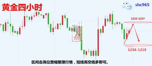 黃金四小時.png