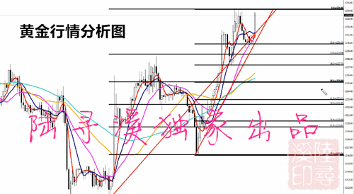 12.4黄金建议.png