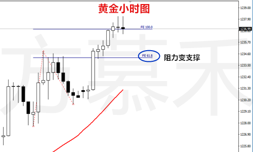 黃金小時圖.png
