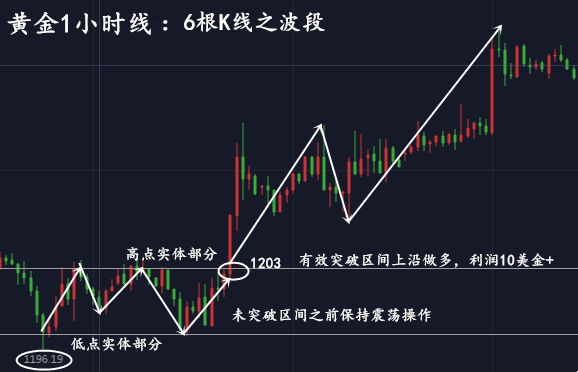 1小时图_副本.png