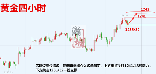 黄金分析.png