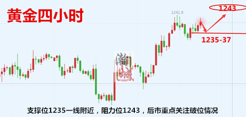 黄金四小时.png