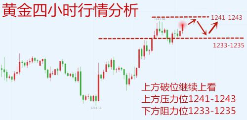 12.6 行情分析.png