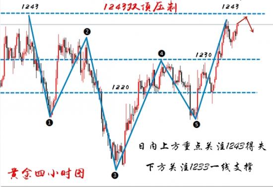 12.6行情图.jpg