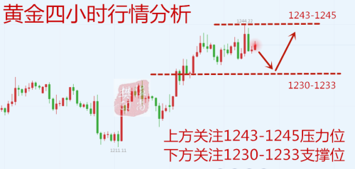 12.7行情分析.png