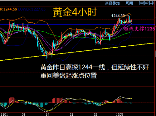 黄金4小时.png