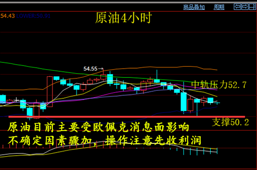 原油4小时.png